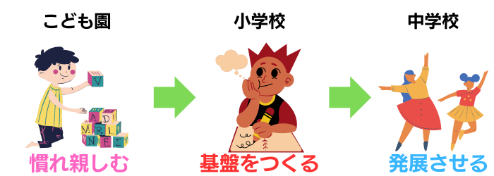 指導体制