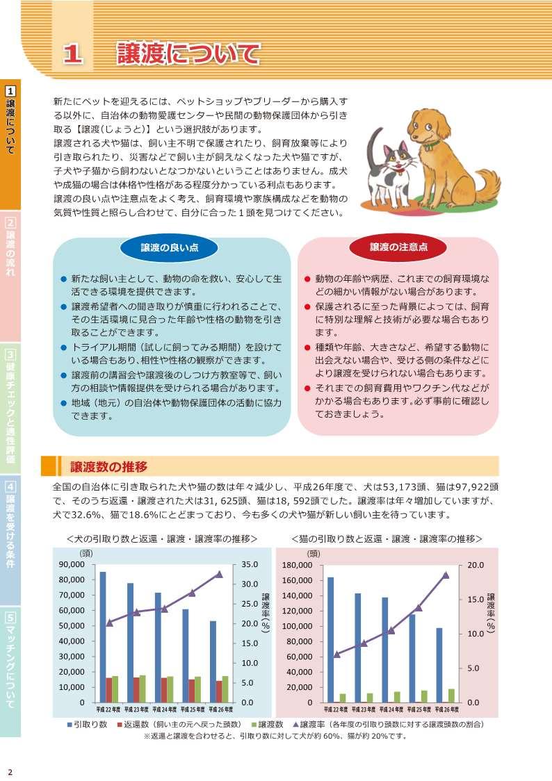譲渡でつなごう!命のバトンの冊子 2ページの画像
