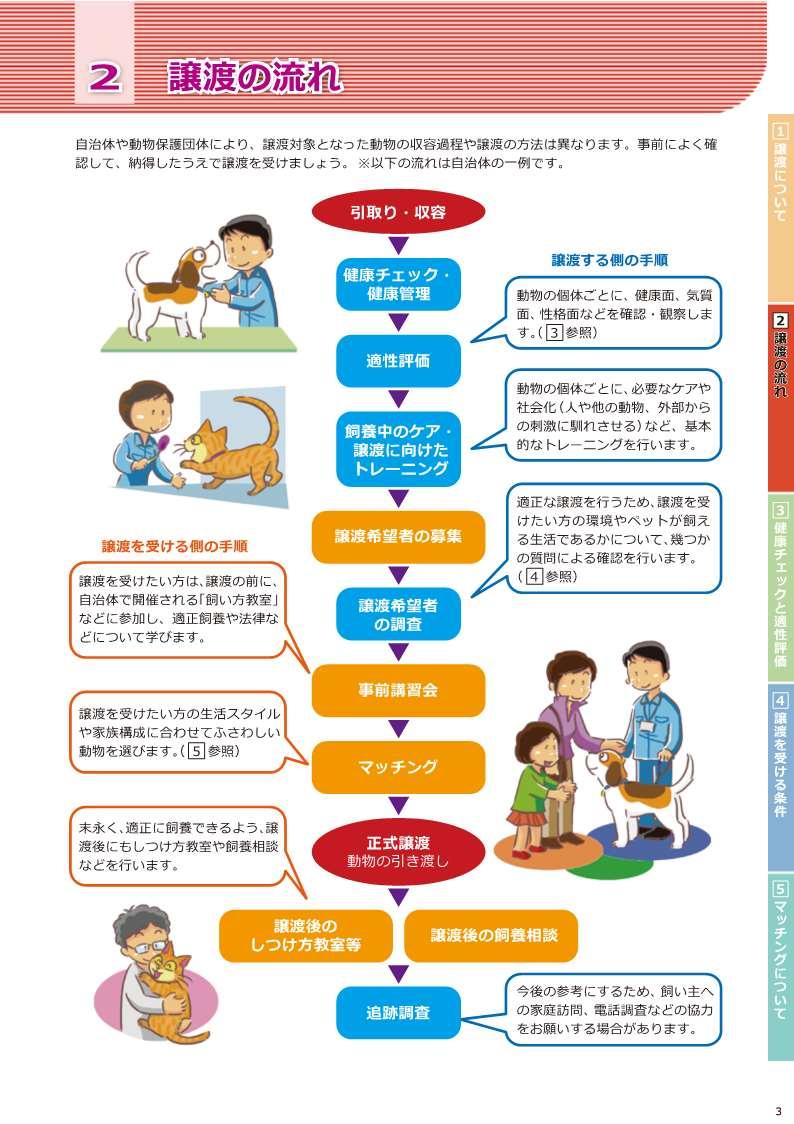 譲渡でつなごう!命のバトンの冊子 3ページの画像