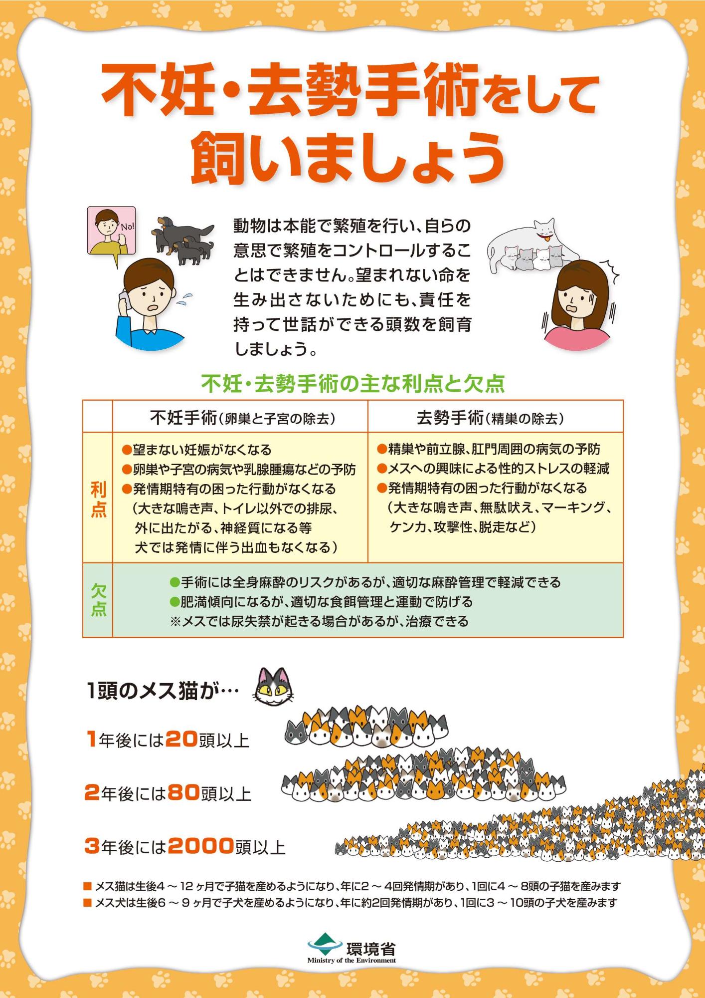 「不妊・去勢手術をして飼いましょう」のチラシの画像(詳細は上記に記載)