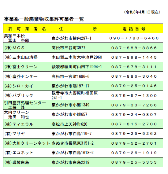 事業系一般廃棄物収集許可業者一覧