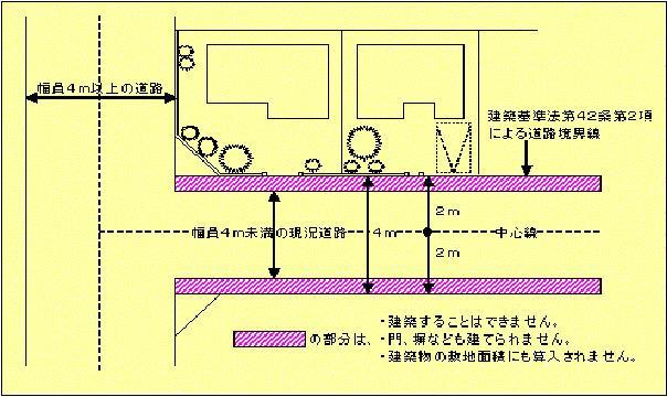 狭あい道路の解説図