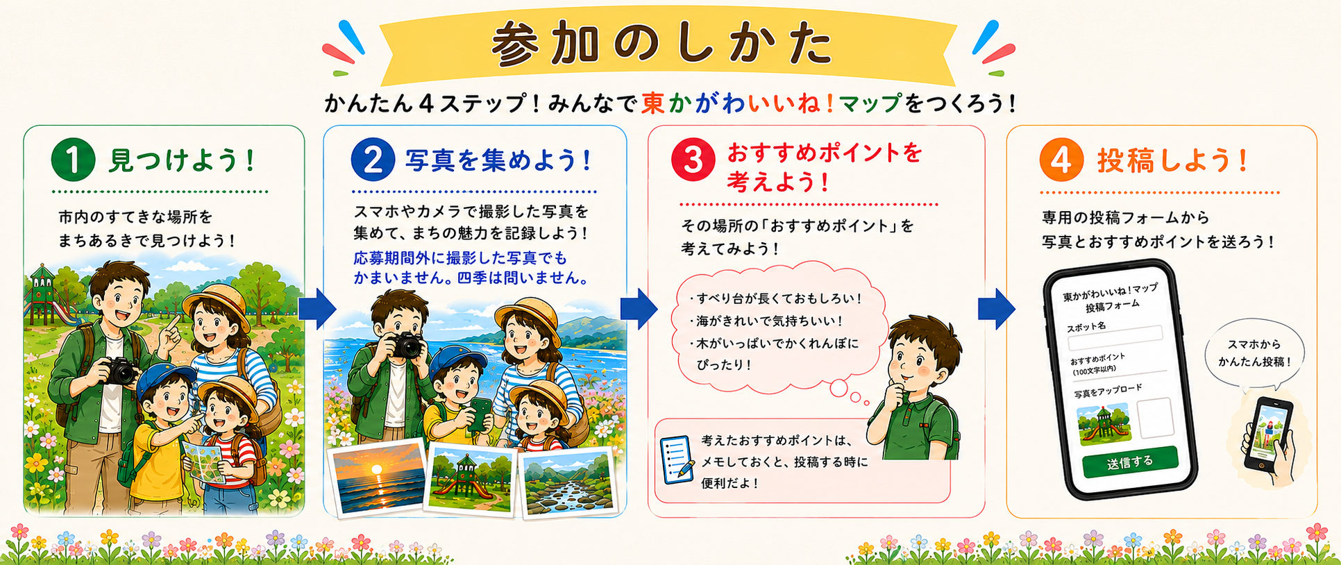 参加のしかた