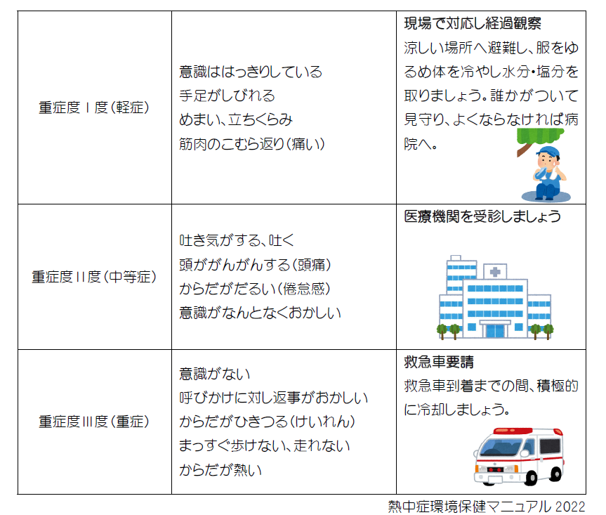 熱中症の症状
