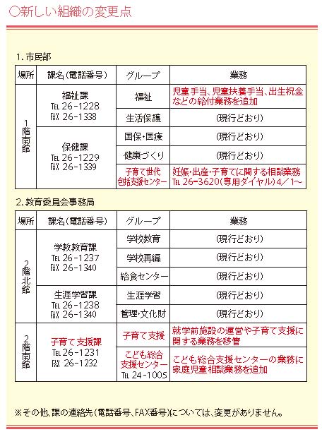新しい組織変更点の表