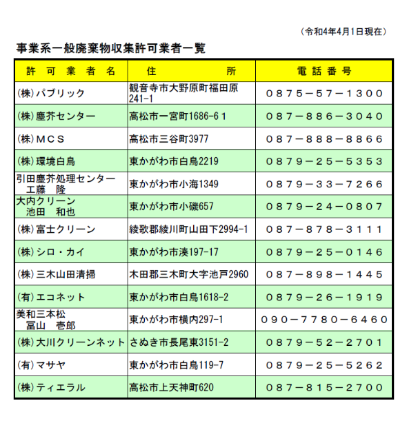 事業系一般廃棄物収集許可業者一覧