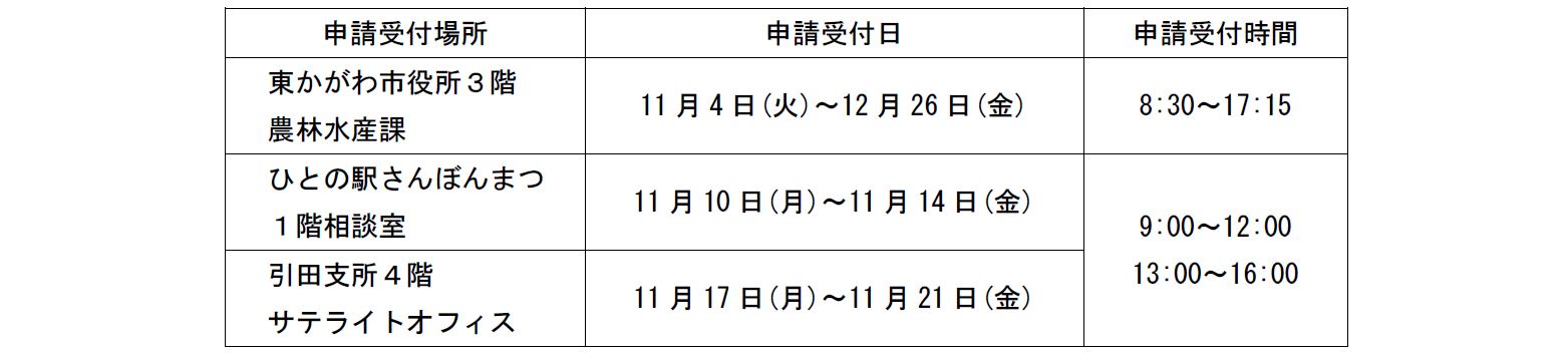 受付日時
