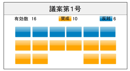 採決結果画面イメージ
