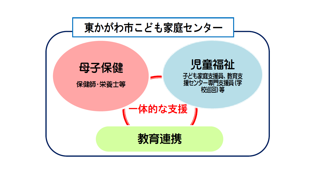 こども家庭センターイメージ図