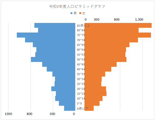 人工ピラミッド