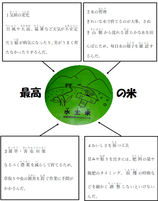米作り農家さんの四大苦労