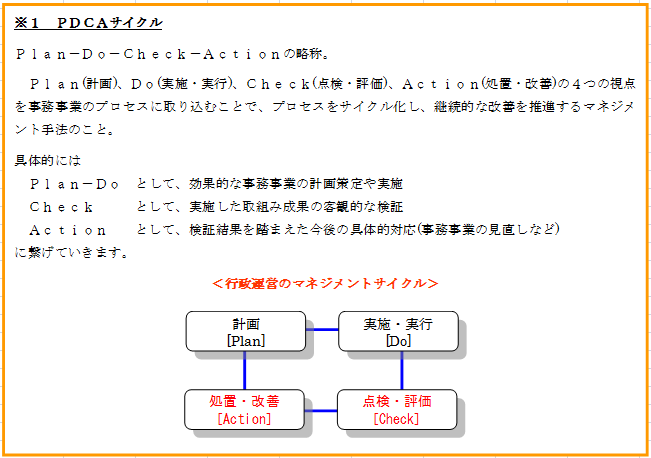 PDCAサイクルの説明とイメージ画像