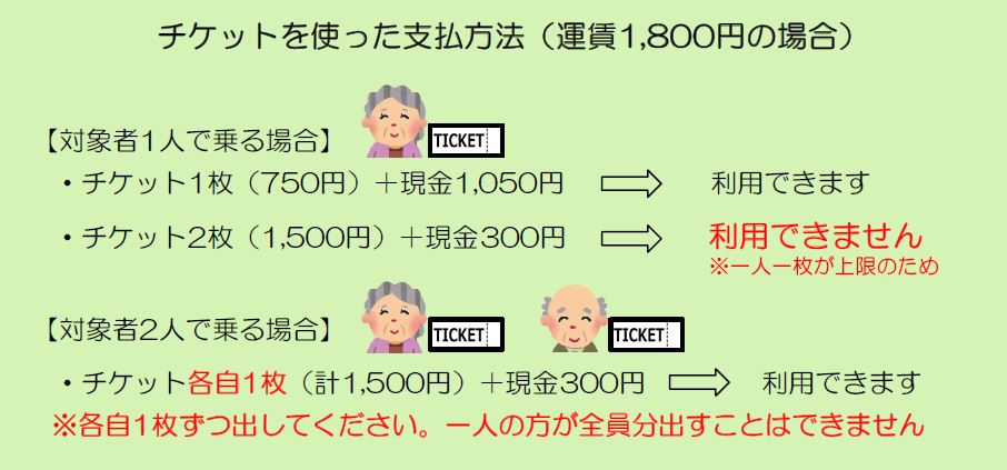 支払い方法