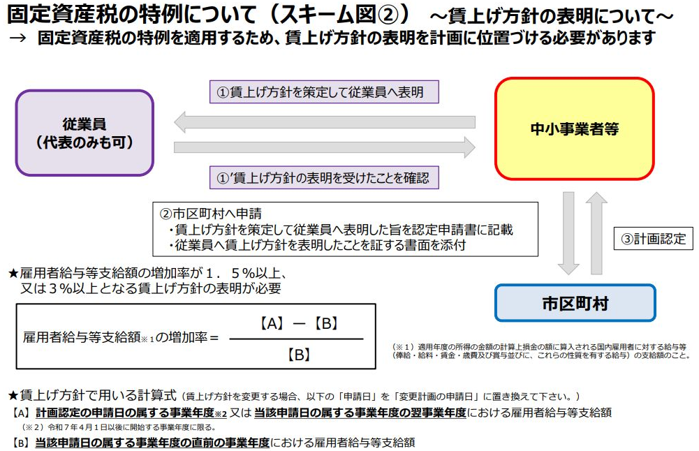 スキーム図2