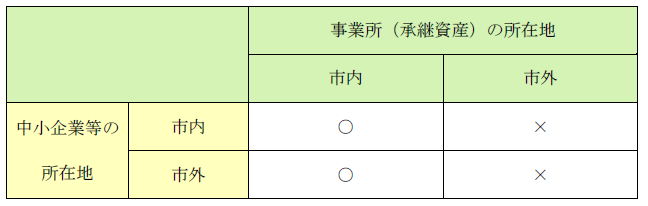 toriatsukai0531