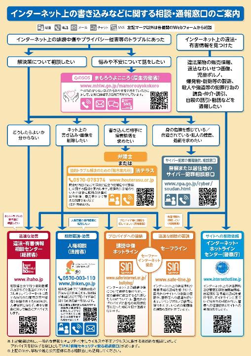 法務省_相談窓口フローチャート